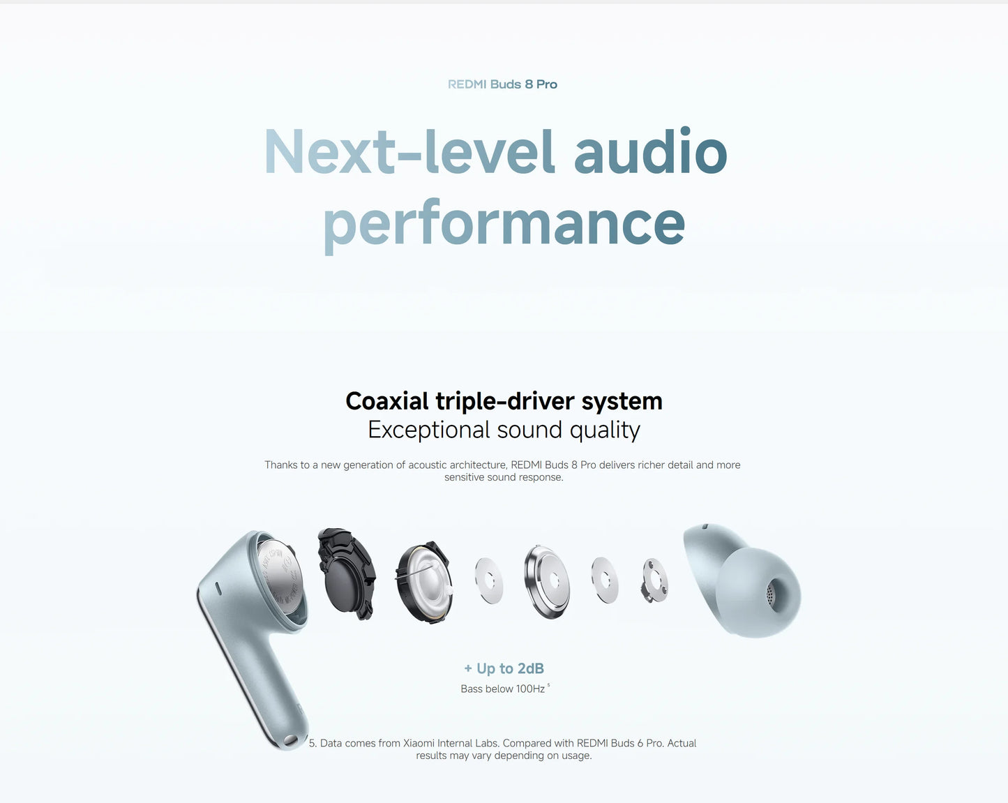 Xiaomi Redmi Buds 8 Pro Bluetooth 5.4 Wireless Earbuds – 55dB Active Noise Cancelling Earbuds with LDAC Audio, 35H Battery Life & AI Call Noise Reduction