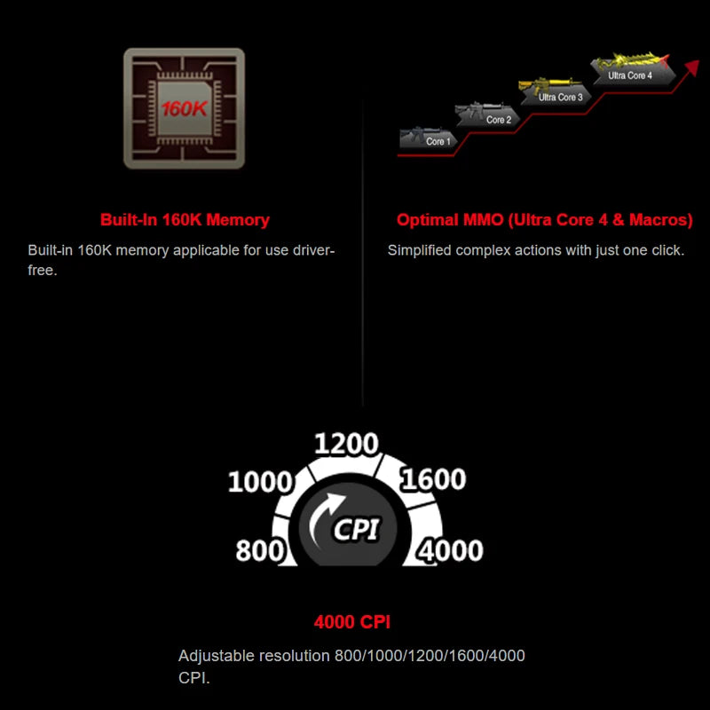 Mouse gaming A4TECH Bloody A91, 4000 DPI, Drag Click, 1000HZ, 6666FPS, 8 pulsanti, piedini Metal X' Glide Armor, oltre 20 milioni di clic