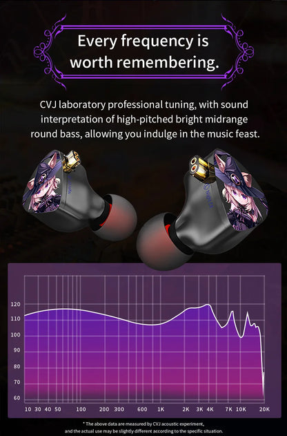 CVJ Night Elf In-Ear Wired Earphones – Dual-Channel 3.5mm HiFi Metal Earbuds with Silver-Plated Cable, High Sensitivity Bass Sound Earhook Headphones