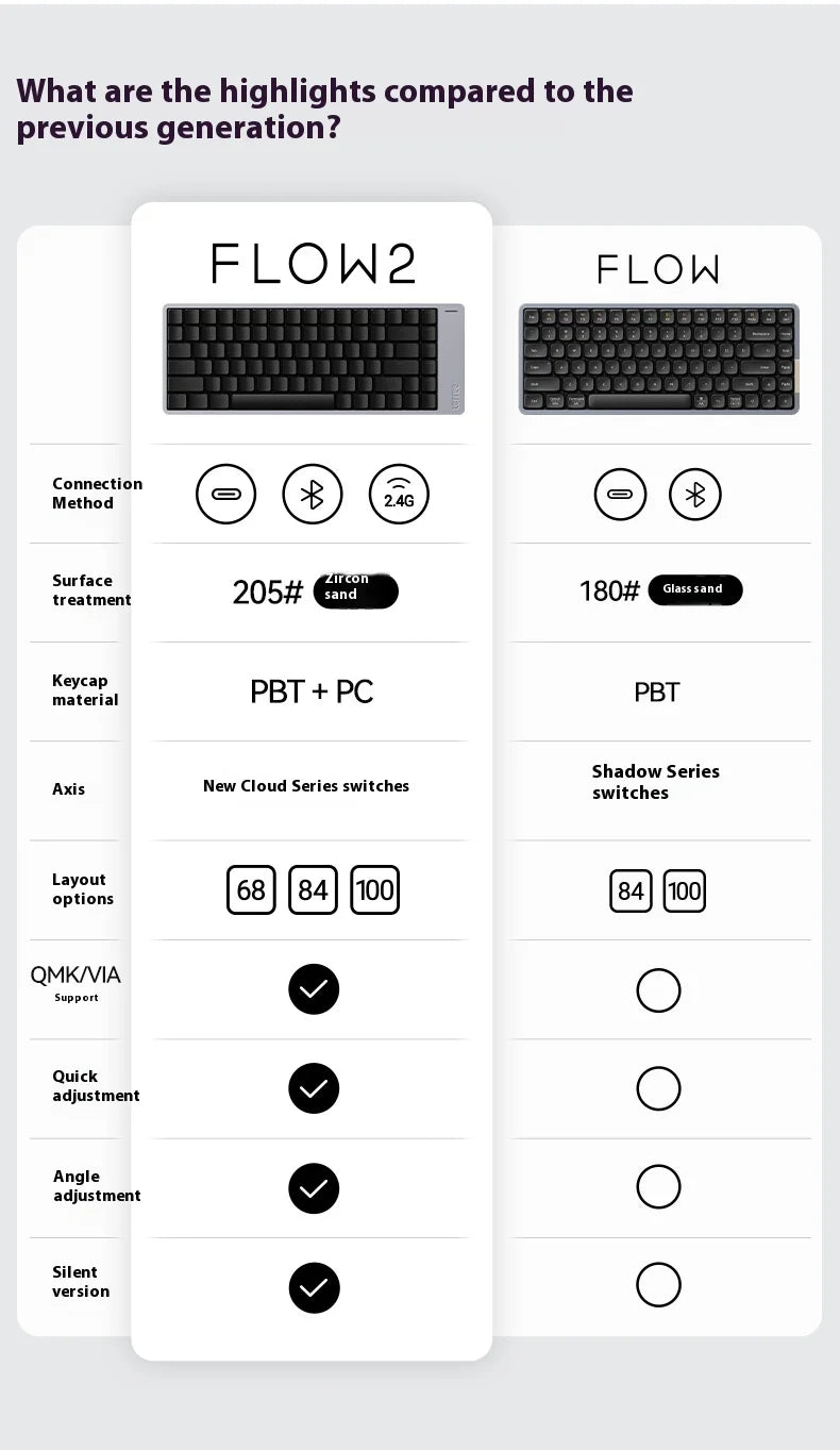 Lofree FLOW2 Mechanical Keyboard Business Office Wireless Bluetooth Wired Quiet & Gentle Sound Compatible Mute Aluminum Lump